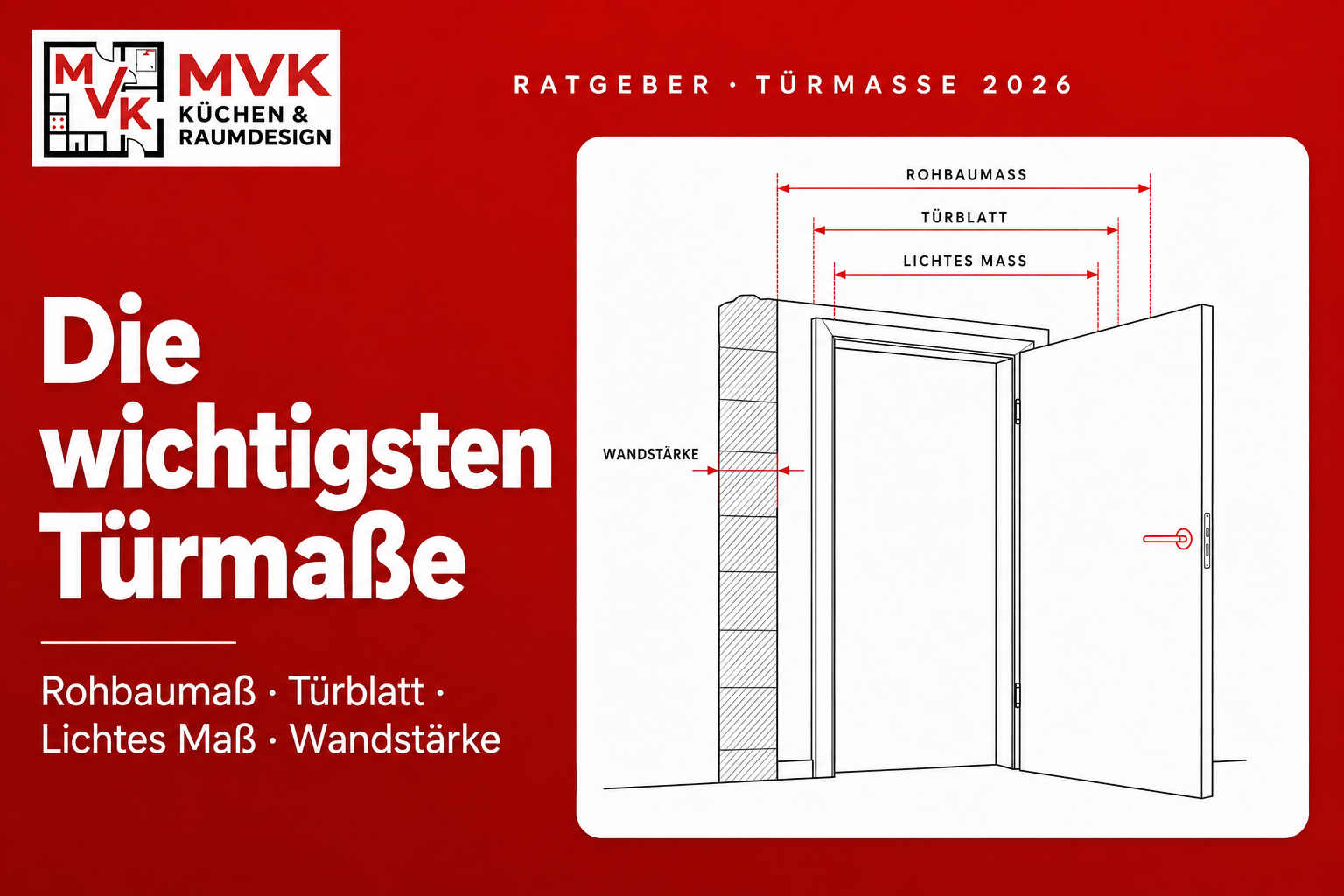 Ratgeber-Grafik Türmaße Innentüren mit Rohbaumaß Türblatt lichtem Maß und Wandstärke