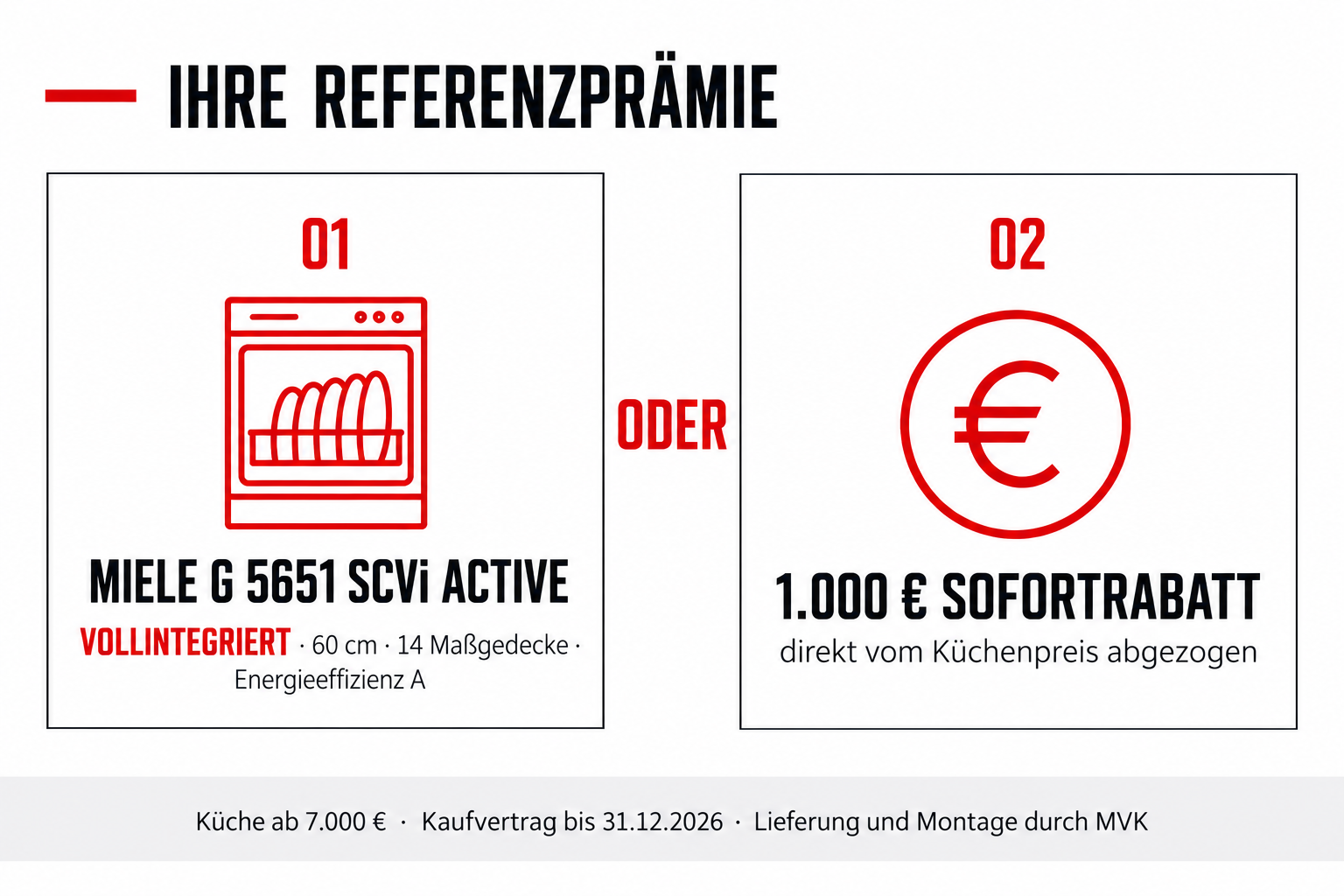 Infografik zur Küchen-Aktion: Miele G 5651 SCVi Active gratis oder 1.000 € Sofortrabatt beim Kauf einer neuen Küche